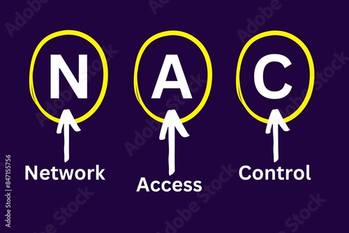 NAC Acronym, Network Access Control