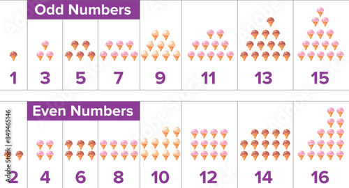 Odd and Even Numbers illustration