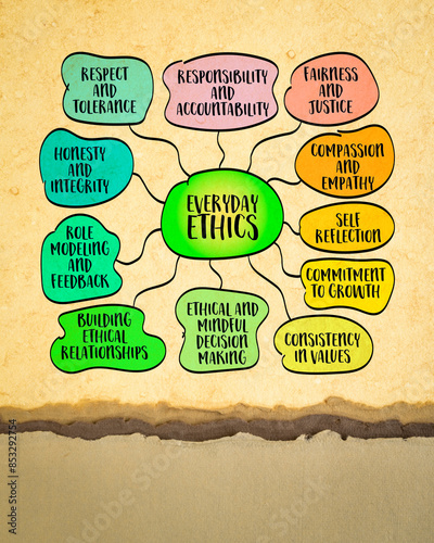 Ethics in everyday life, application of moral principles and values to our daily activities and decisions, sketch mind map infographics