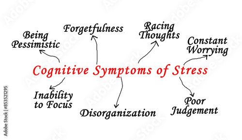 Seven Cognitive Symptoms of Stress