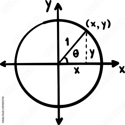 Law of sines and Unit circle trigonometry