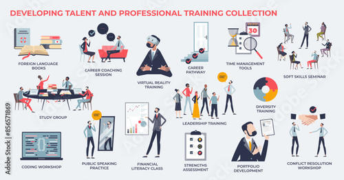 Developing talent and professional training tiny person collection set. Labeled elements with business manager career coaching, time management training and personal growth vector illustration.