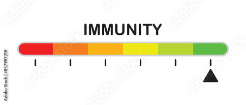 Color scale, immunity strength indicator, linear scale, arrow indicates a high level of immunity.