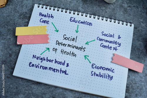 Concept of Social Determinants of Health write on book with keywords isolated on Wooden Table.