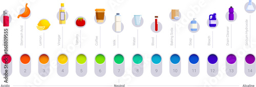 Ph scale icons set. Colorful infographic showing ph scale with common substances ranging from acidic battery to alkaline sodium hydroxide