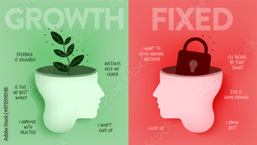 Growth mindset vs Fixed Mindset vector for slide presentation or web banner. Infographic of human head with brain inside and symbol. The difference of positive and negative thinking mindset concepts.