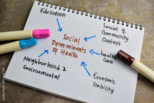 Concept of Social Determinants of Health write on book with keywords isolated on Wooden Table.