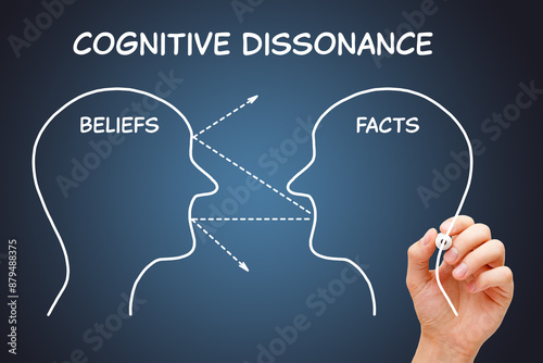 Facts Versus Beliefs Cognitive Dissonance Concept