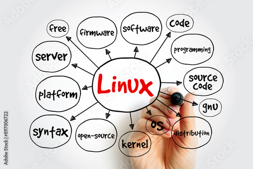 Linux mind map, technology concept for presentations and reports