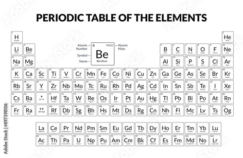 Periodic Table of Elements for visual and interactive learning in education