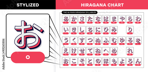 New vector stylized Japan hiragana alphabet sheet with English transcription for quick learn Hiragana. Vector illustration