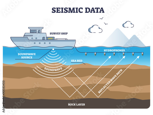 Marine seismic survey data collection and soundwave research outline diagram, transparent background. Educational process explanation with underwater geological features determination illustration.