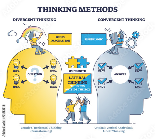 Thinking methods as compare divergent or convergent approach outline diagram, transparent background.Educational description with creative, critical and lateral strategy illustration.