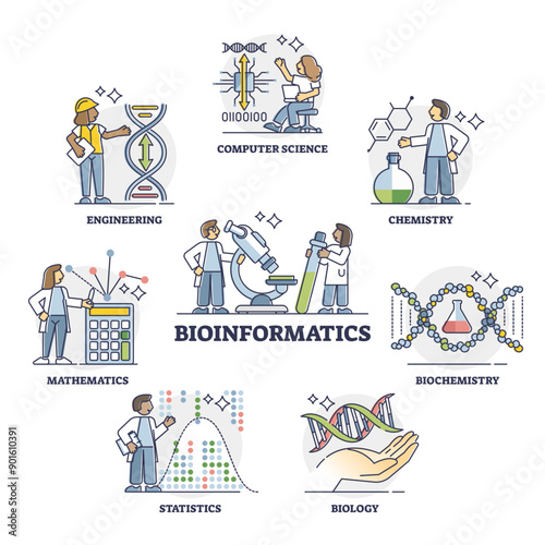 Bioinformatics as IT software for biology data outline collection set, transparent background. Biological science information processing and analysis with computer technology methods.