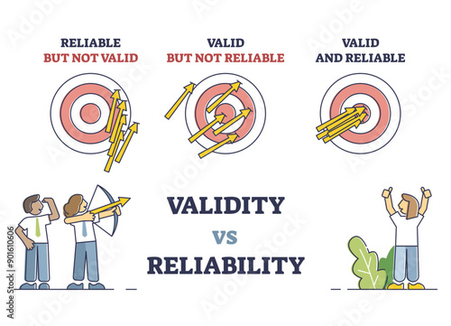 Validity vs reliability as data research quality evaluation outline diagram, transparent background.Labeled educational comparison with reliable or valid information illustration.