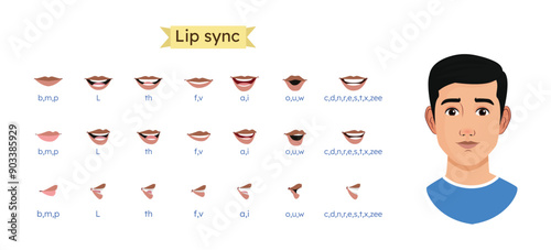 Cartoon Mouth Animation Lip Sync Set for Pronunciation Talking and Emotions. Cartoon Lip Sync Set for animation. Mouth Animations Set. Cartoon Mouth Animation Set. Lip Sync Side, Front View Set. Man 