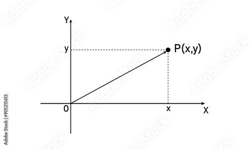 Rectangular coordinates of a point in mathematics.