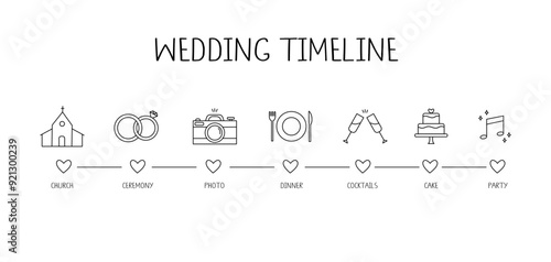 Lineart wedding timeline template. Marriage day plan. Church, ceremony, photo, dinner, reception, cocktails, cake, dance. Line icons.