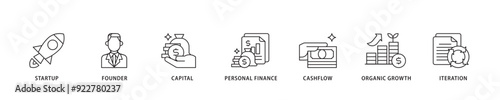 Bootstrapping icon sett lineal illustration concept with icon of startup, founder, capital, personal finance, cashflow, organic growth, and iteration icon live stroke and easy to edit 