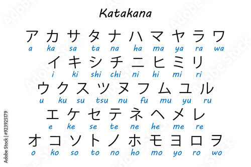 Katakana Japanese Alphabet Chart with Romanized Pronunciation