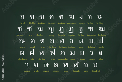 Thai Alphabet Chart with Transliteration on Green Background