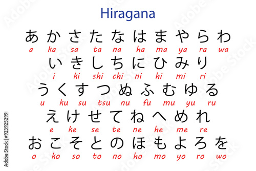 Hiragana Japanese Alphabet Chart with Romanized Pronunciation