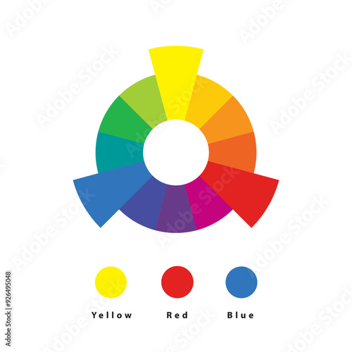 Colors. Primary color wheel. Color theory. Understanding colors.