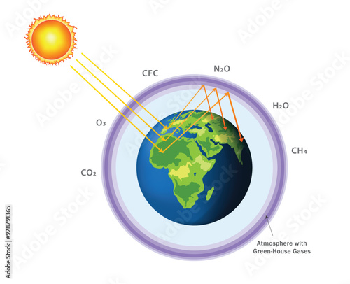 Greenhouse effect and climate change from global warming outline concept. Natural greenhouse effect and human enhanced greenhouse effect. The greenhouse effect drives global warming and climate change