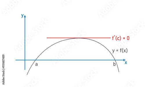 Rolle's theorem in calculus. Geometric interpretation of rolle's theorem.