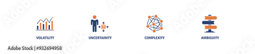 VUCA banner web icon set vector illustration concept to describe or reflect on the volatility, uncertainty, complexity, and ambiguity of general conditions and situations icons symbol editable