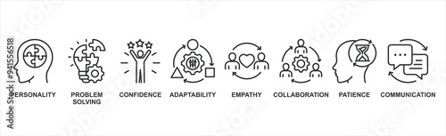 Soft skills banner web icon vector illustration concept with icon of personality, problem solving, confidence, adaptability, empathy, collaboration, patience, communication