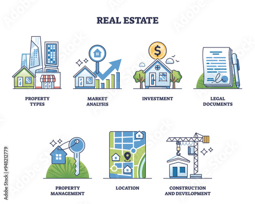 Real estate property types for investment industry outline collection set. Labeled marketing analysis, legal documents, property management, location and construction elements vector illustration.