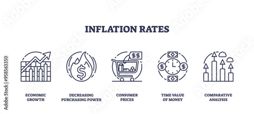 Inflation rates for economic growth and money value outline icons collection set. Labeled elements with decreasing purchasing power, consumer prices and comparative analysis vector illustration.