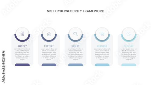 NIST cybersecurity framework infographic