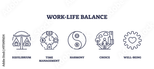 Work life balance for career and family success outline icons collection set. Labeled elements with equilibrium, time management, harmony and choice vector illustration. Self care and love yourself.