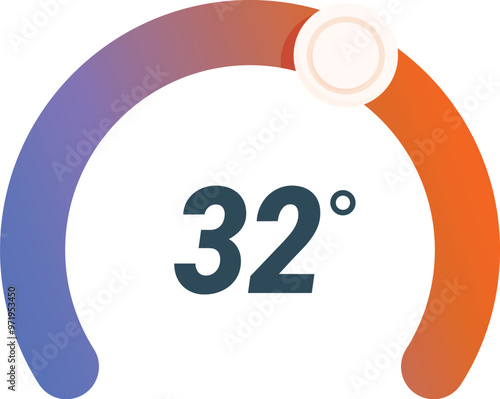 Colorful temperature gauge showing 32 degrees, ideal for representing hot summer weather