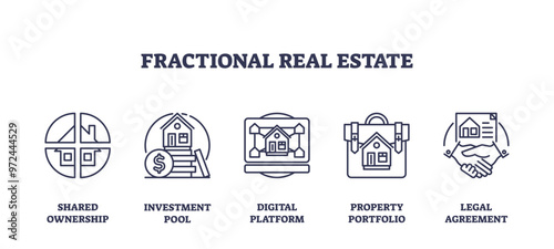 Fractional real estate and shared ownership outline icons collection, transparent background. Labeled symbols with investment pool, digital platform.