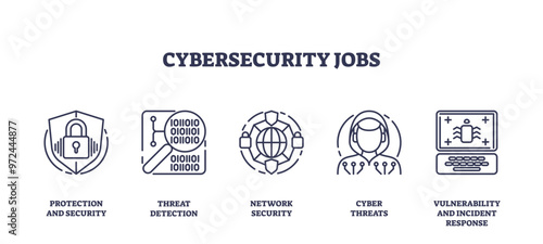 Cybersecurity jobs for professional security career outline icons collection set, transparent background. Labeled symbols with network protection, threats detection and prevention illustration.