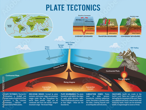 Ridge push, slab pull or trench suction labeled scheme vector illustration. Educational geography graphic with natural earth geological process. Continental drift, volcano eruption or seismic activity