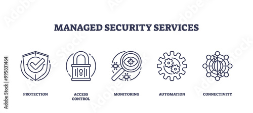 Icons set representing protection, access control, monitoring, automation, and connectivity, preferably at the end of the sentence.