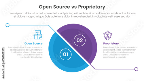 open source vs proprietary software comparison concept for infographic template banner with big slice half circle with line separation with two point list information