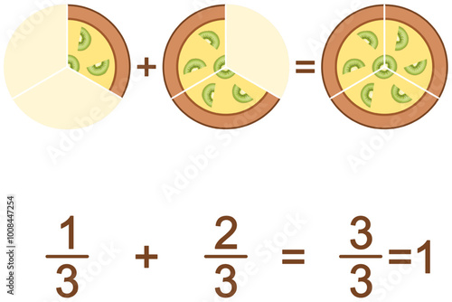 Addition of fractions - one third plus two thirds, using a pie with kiwi