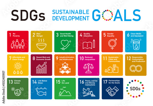 SDGs（持続可能な開発目標）のアイコンセット。サステナブル、エコロジーに関するイラスト。英語版。