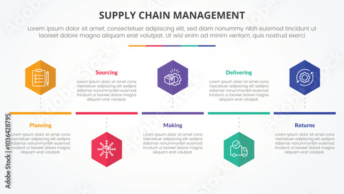 SCM supply chain management infographic concept for slide presentation with hexagon or hexagonal shape timeline style with 5 point list with flat style