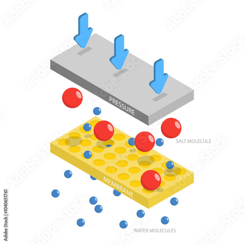 3D Isometric Flat Illustration of Reverse Osmosis, Process of Using Pressure to Remove Impurities From Water by Forcing it Through a Membrane