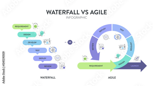 Agile and waterfall are two distinctive methodologies of processes to complete projects or work items. Agile incorporates a cyclic, but the waterfall is sequential and collaborative process