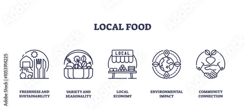 Local food icons outline shows sustainability, seasonality, and community, transparent background. Outline icons set