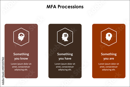 MFA processions - Something you know, something you have, something you are. Infographic template with icons and description placeholder