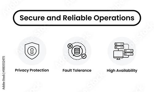 Secure and Reliable Operations icon set. Privacy Protection icon, Fault Tolerance icon, High Availability icon. Ideal for illustrating secure systems, data reliability, IT infrastructure stability.