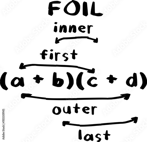 Algebraic Equation, Multiplying Binomials Using First Outer Inner Last Method, FOIL